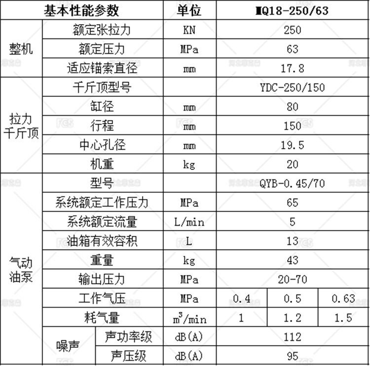 MQ18-250參數_帶水印.jpg